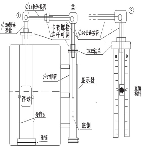 儲槽浮標(biāo)液位計安裝注意事項(xiàng)