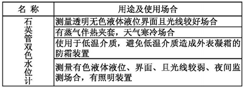 石英管單色液位計(jì)用途及使用場合表