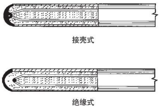 t型熱電偶測量端結(jié)構(gòu)圖