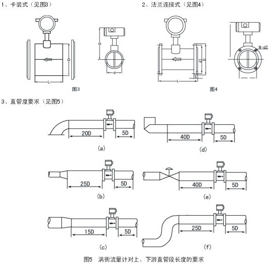 過(guò)熱蒸汽計(jì)量表安裝示意圖