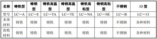 液體容積式流量計規(guī)格型號材質表